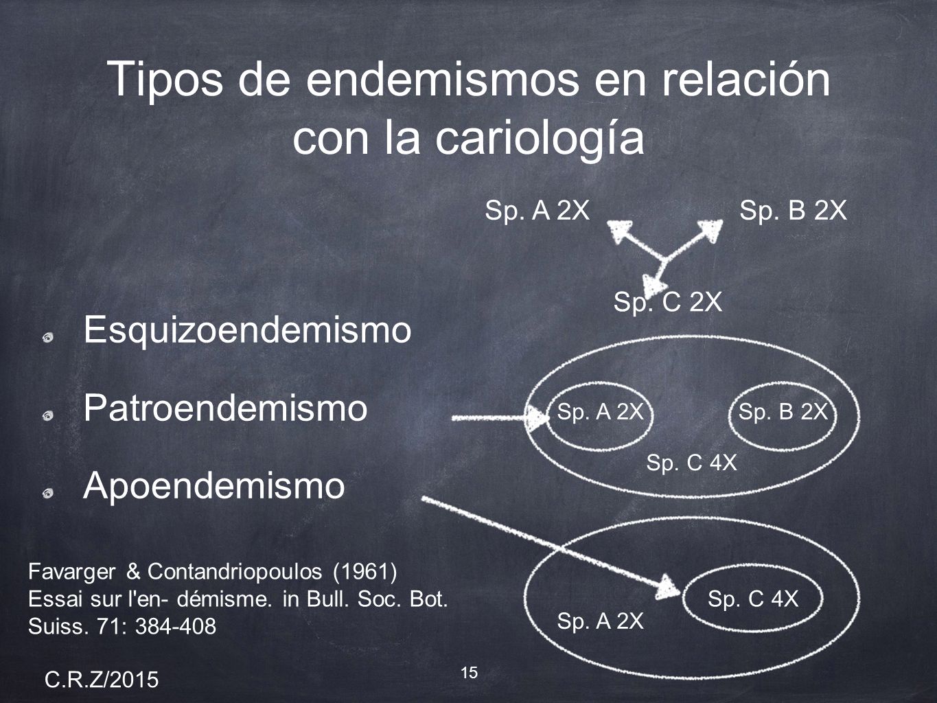 Tipos de endemismos en relación con la cariología