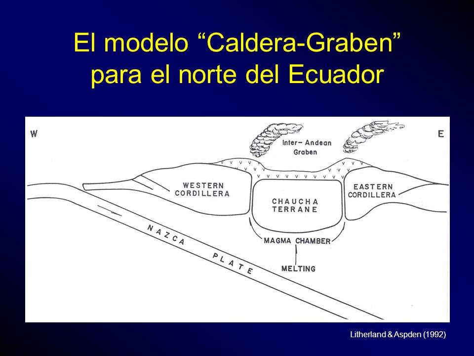 El modelo Caldera-Graben para el norte del Ecuador