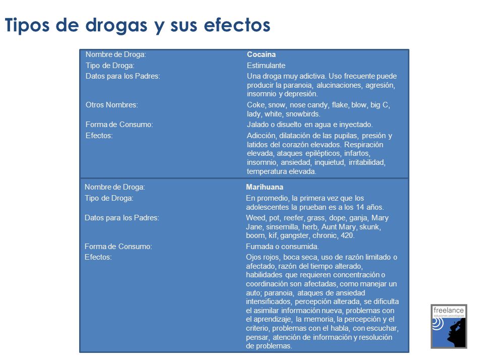 Tipos de drogas y sus efectos