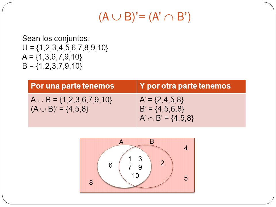 (A  B)’= (A’  B’) Sean los conjuntos: U = {1,2,3,4,5,6,7,8,9,10}