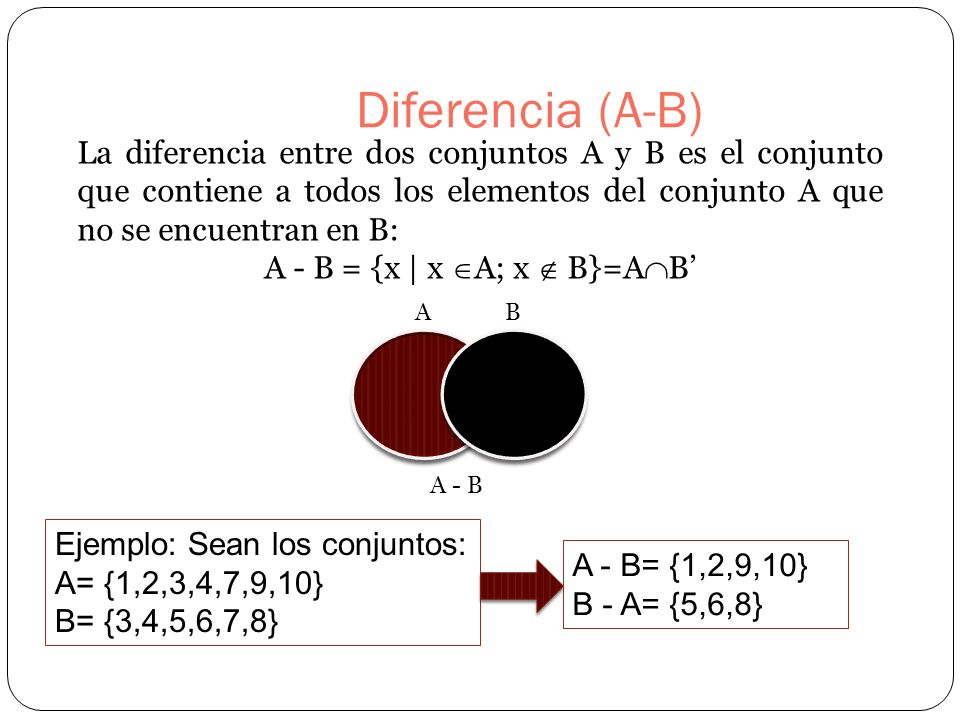 A - B = {x | x A; x  B}=AB’