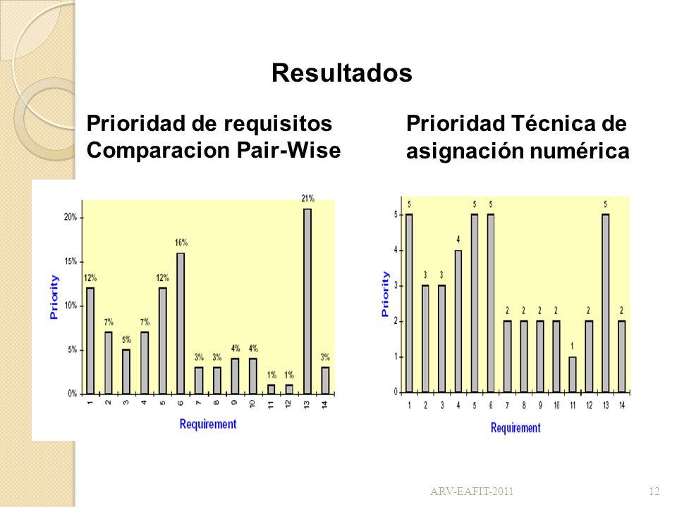 Prioridad de requisitos Comparacion Pair-Wise Prioridad Técnica de