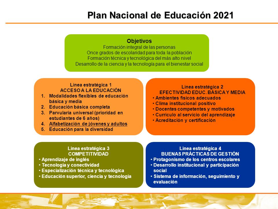 Plan Nacional de Educación 2021