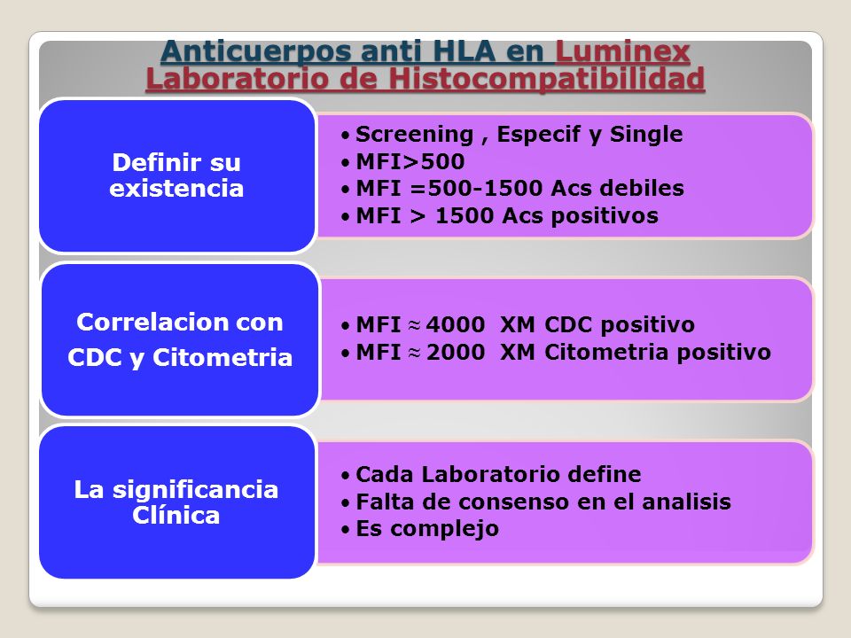 Anticuerpos anti HLA en Luminex Laboratorio de Histocompatibilidad