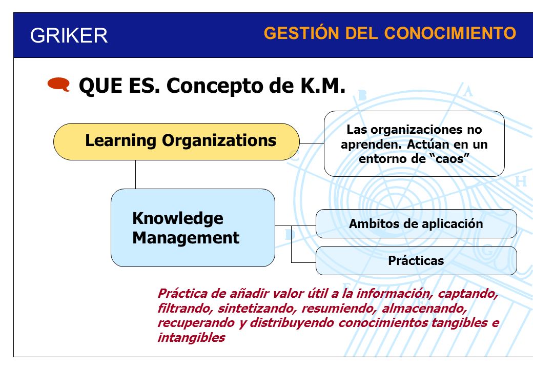  GRIKER QUE ES. Concepto de K.M. GESTIÓN DEL CONOCIMIENTO