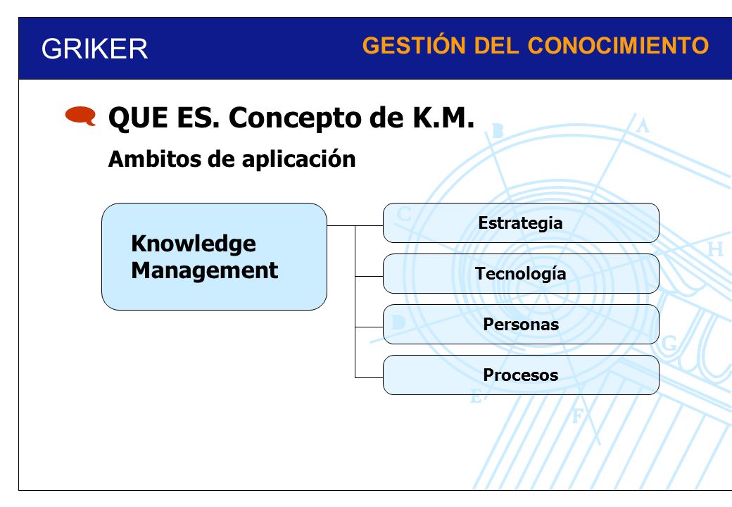  GRIKER QUE ES. Concepto de K.M. GESTIÓN DEL CONOCIMIENTO