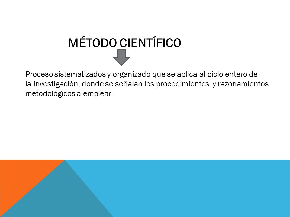 MÉTODO CIENTÍFICO Proceso sistematizados y organizado que se aplica al ciclo entero de.
