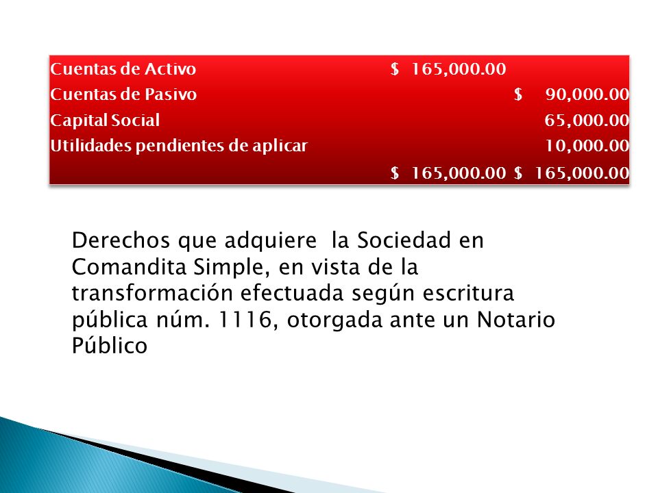 Cuentas de Activo $ 165, Cuentas de Pasivo. $ 90, Capital Social. 65, Utilidades pendientes de aplicar.