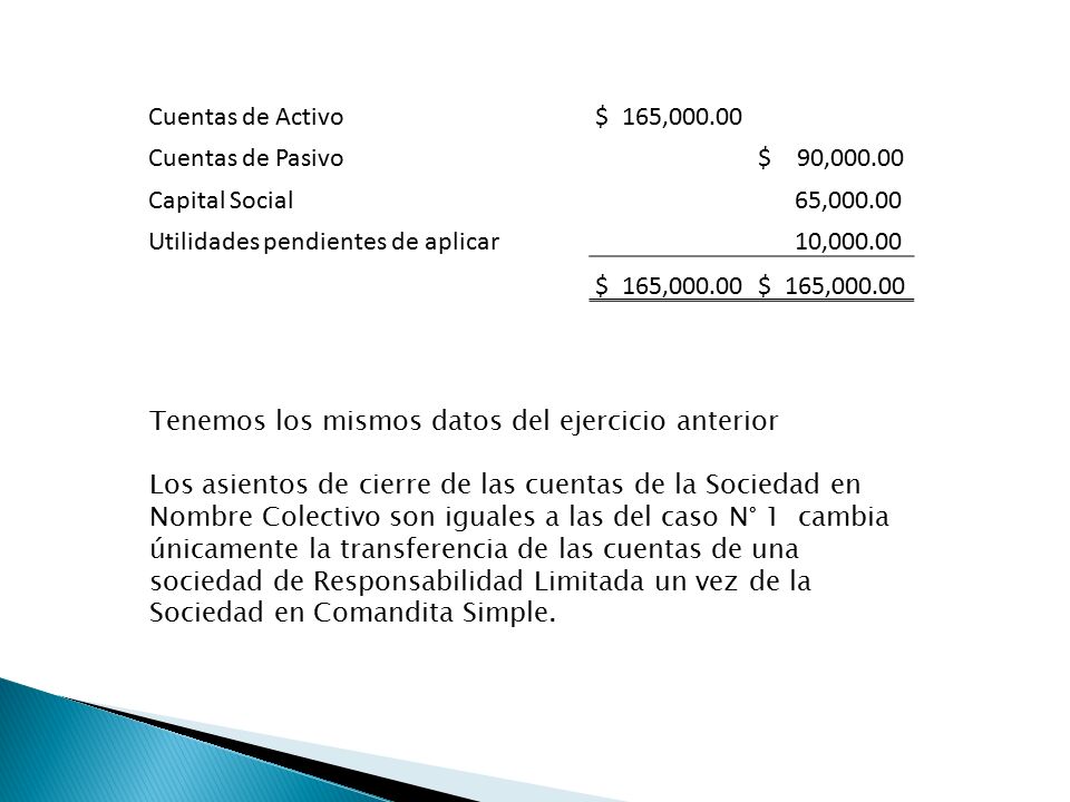 Cuentas de Activo $ 165, Cuentas de Pasivo. $ 90, Capital Social. 65, Utilidades pendientes de aplicar.