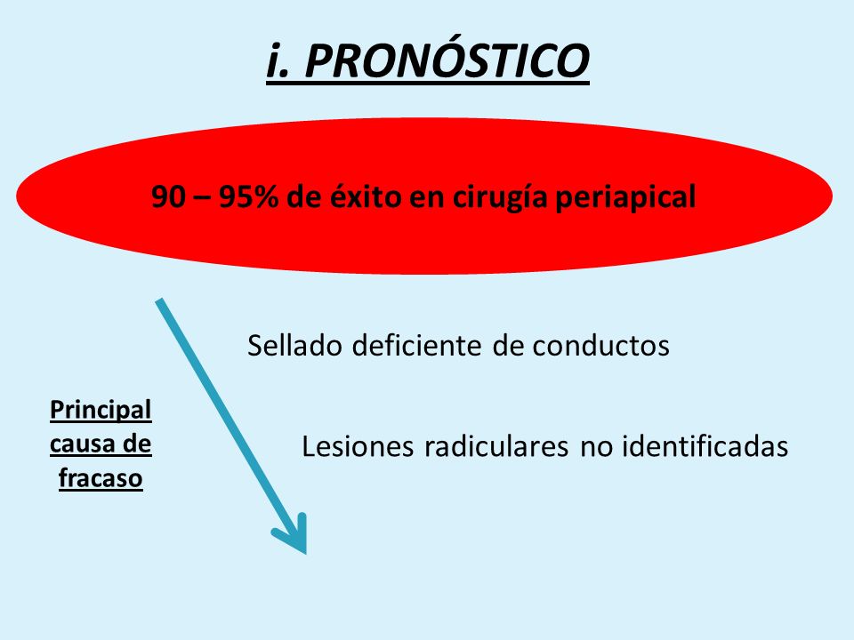 90 – 95% de éxito en cirugía periapical Principal causa de fracaso