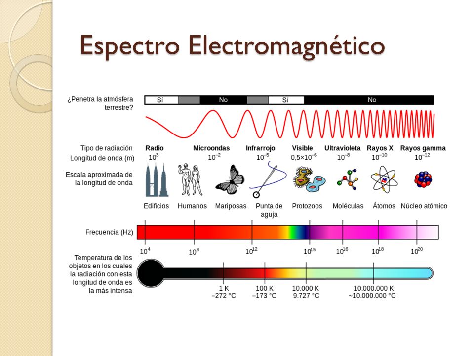 Espectrometría infrarroja por Transformada de Fourier - ppt video online  descargar