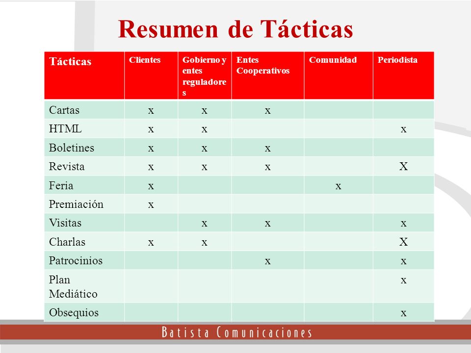 Resumen de Tácticas Tácticas Cartas x HTML Boletines Revista X Feria