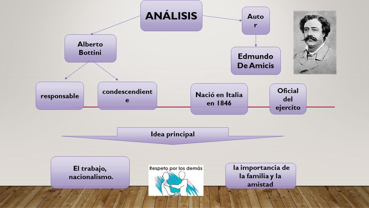 El trabajo, nacionalismo. la importancia de la familia y la amistad