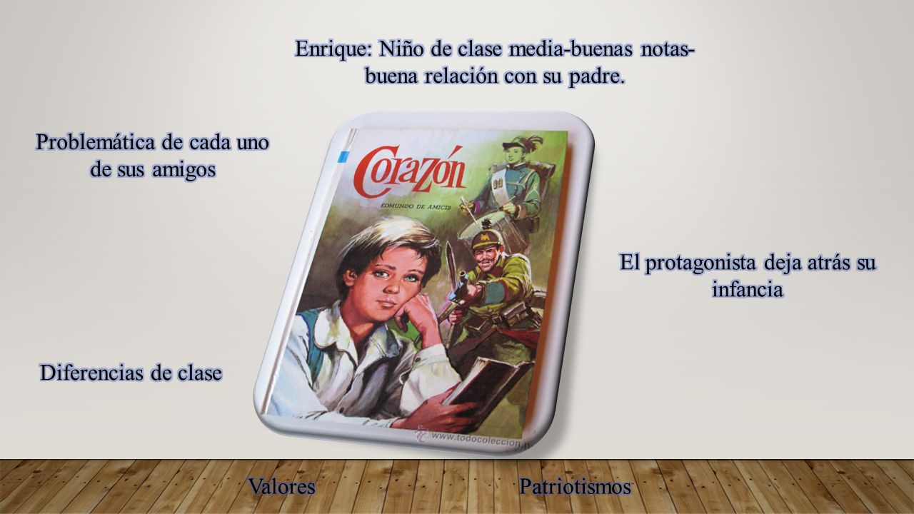 Enrique: Niño de clase media-buenas notas-buena relación con su padre.