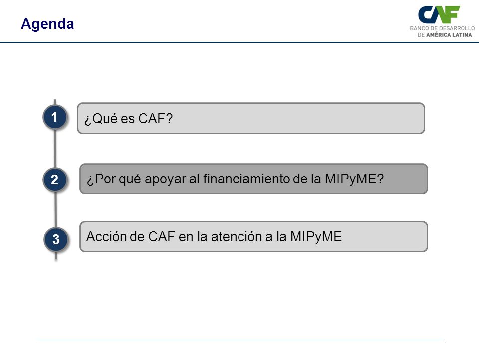 Agenda 1 ¿Qué es CAF ¿Por qué apoyar al financiamiento de la MIPyME
