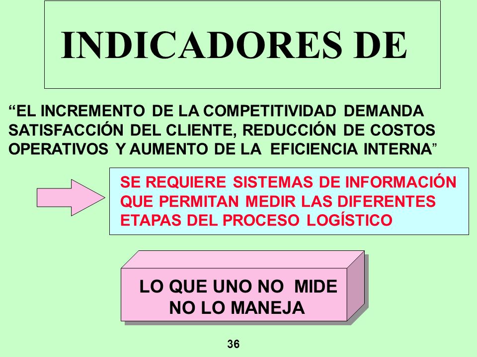 INDICADORES DE LO QUE UNO NO MIDE NO LO MANEJA