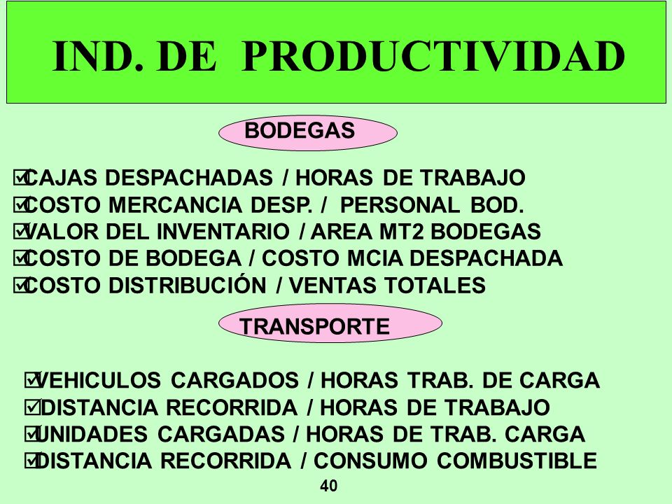IND. DE PRODUCTIVIDAD BODEGAS CAJAS DESPACHADAS / HORAS DE TRABAJO