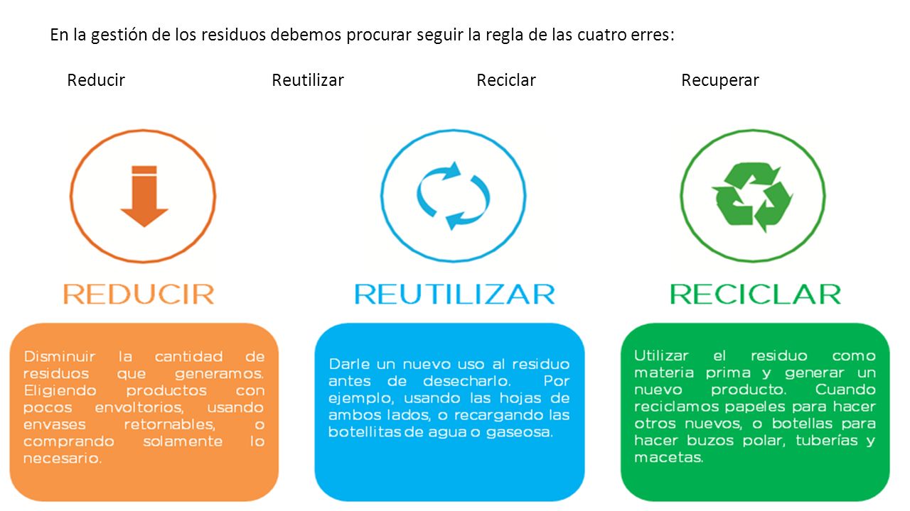 En la gestión de los residuos debemos procurar seguir la regla de las cuatro erres: