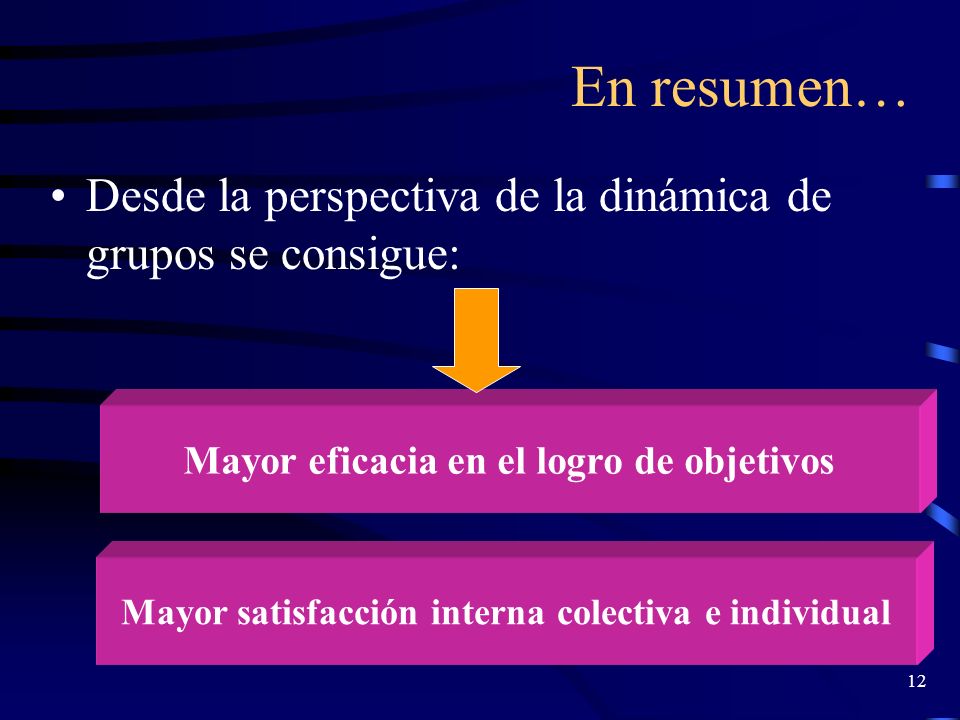 En resumen… Desde la perspectiva de la dinámica de grupos se consigue: