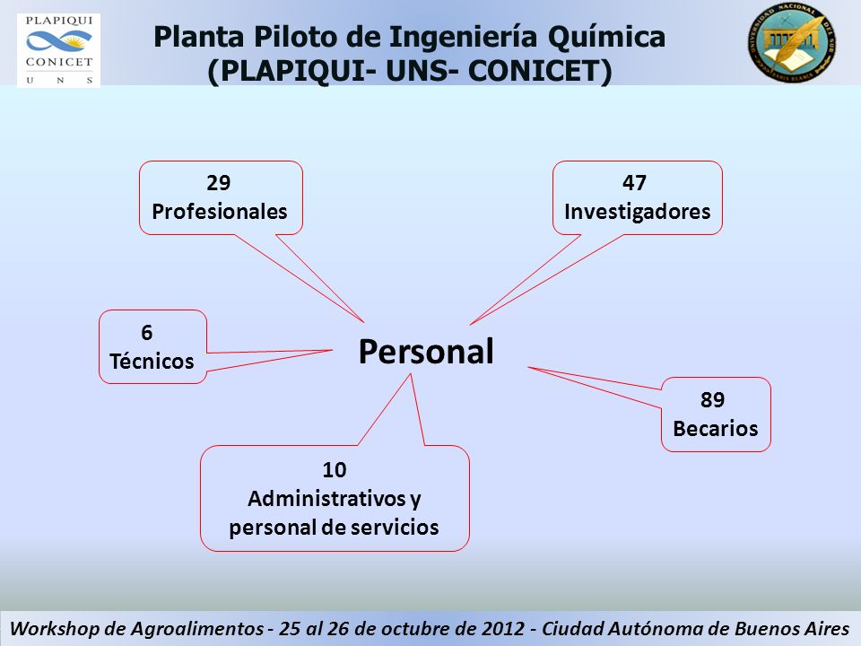 Planta Piloto de Ingeniería Química (PLAPIQUI- UNS- CONICET)