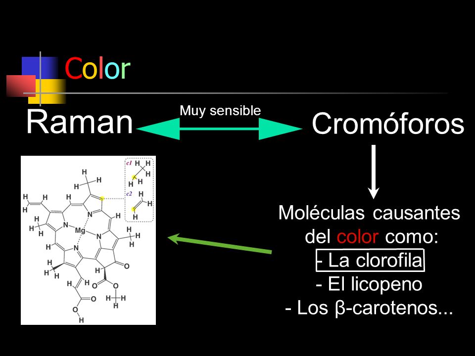Raman Cromóforos Color Moléculas causantes del color como: