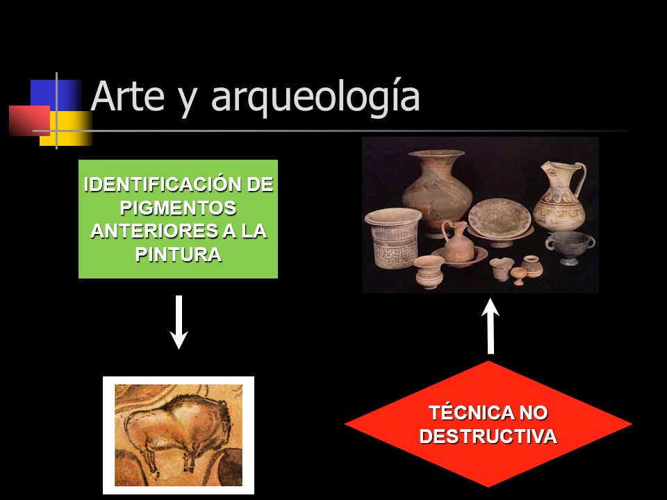 Arte y arqueología IDENTIFICACIÓN DE PIGMENTOS ANTERIORES A LA PINTURA