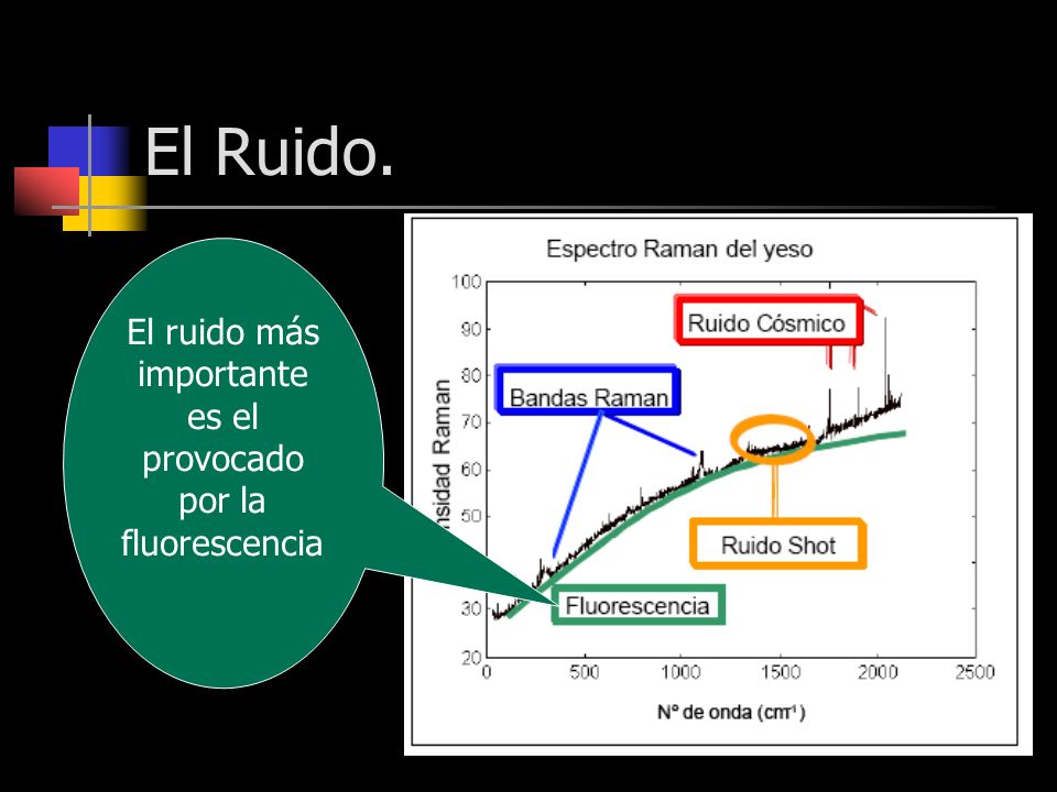 El ruido más importante es el provocado por la fluorescencia