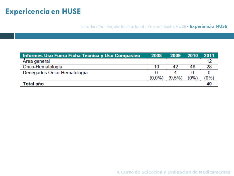 Expericencia en HUSE Introducción - Regulación Nacional - Procedimientos HUSE - Experiencia HUSE.