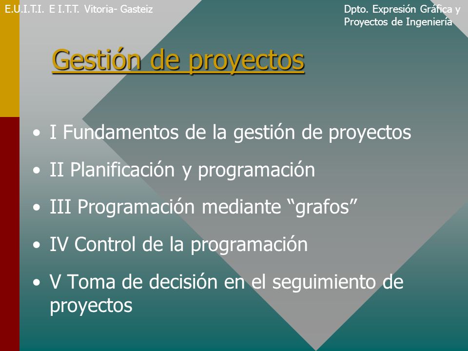 Gestión de proyectos I Fundamentos de la gestión de proyectos