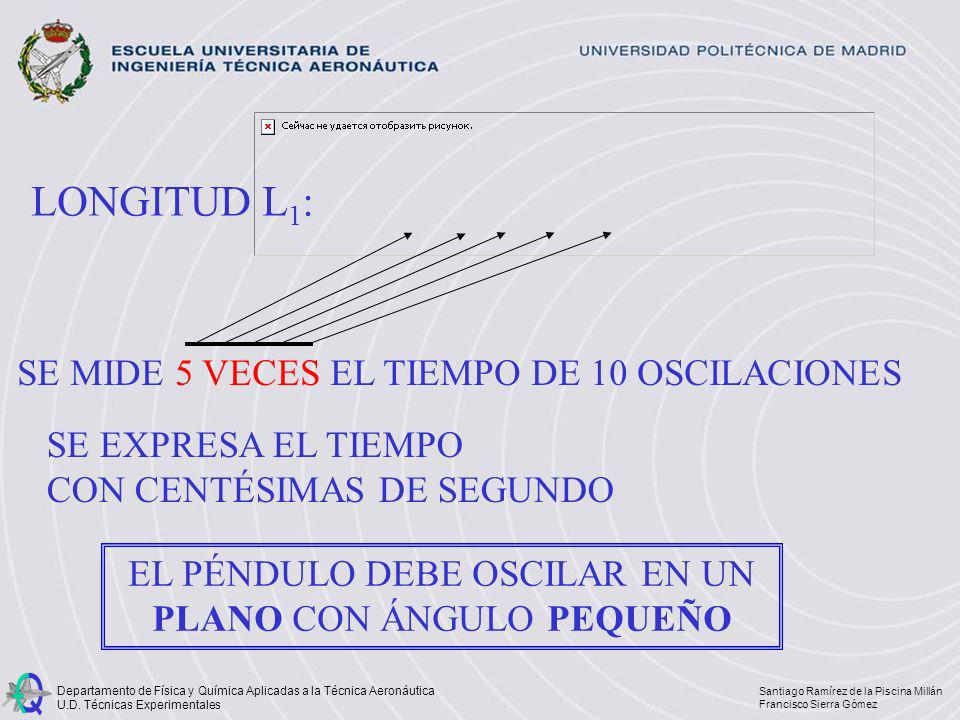 EL PÉNDULO DEBE OSCILAR EN UN PLANO CON ÁNGULO PEQUEÑO
