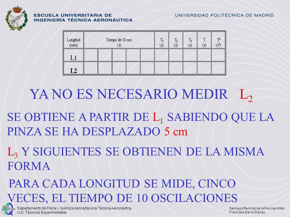 PARA CADA LONGITUD SE MIDE, CINCO VECES, EL TIEMPO DE 10 OSCILACIONES