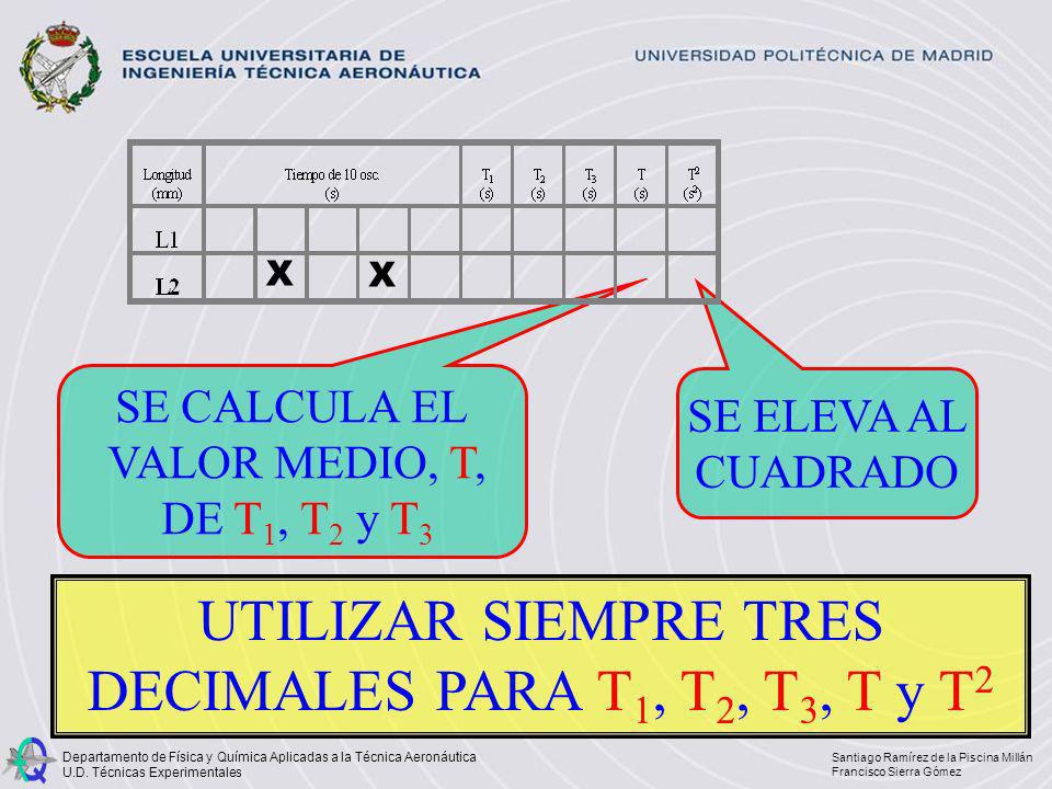 UTILIZAR SIEMPRE TRES DECIMALES PARA T1, T2, T3, T y T2