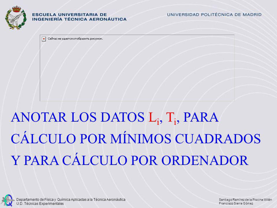 ANOTAR LOS DATOS Li, Ti, PARA CÁLCULO POR MÍNIMOS CUADRADOS Y PARA CÁLCULO POR ORDENADOR