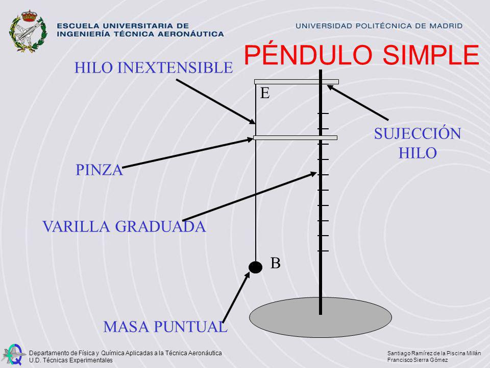 PÉNDULO SIMPLE HILO INEXTENSIBLE E SUJECCIÓN HILO PINZA