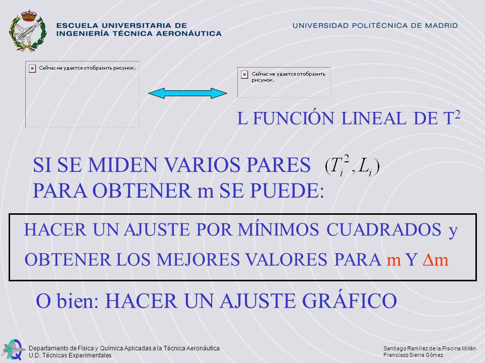 SI SE MIDEN VARIOS PARES PARA OBTENER m SE PUEDE: