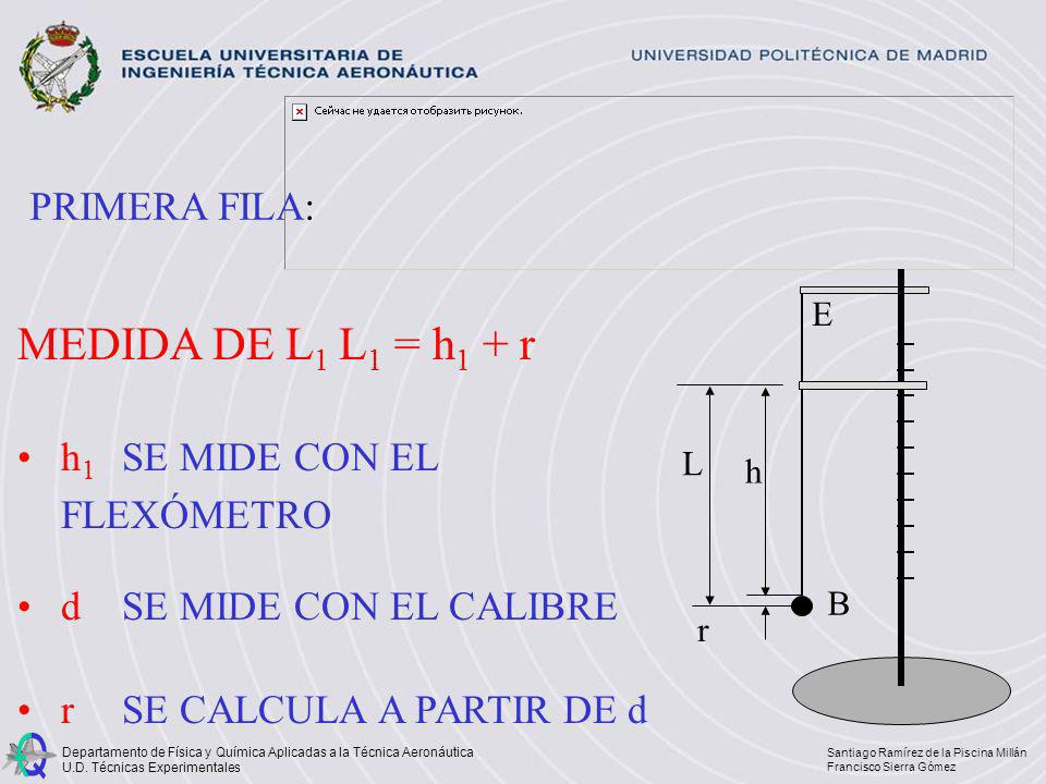 MEDIDA DE L1 L1 = h1 + r PRIMERA FILA: h1 SE MIDE CON EL FLEXÓMETRO