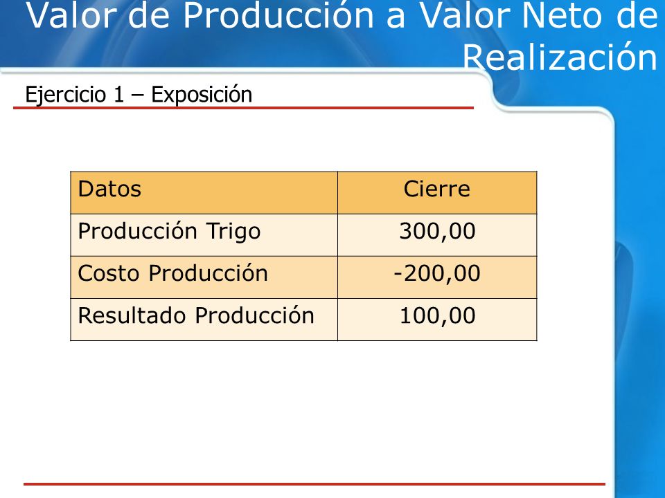 Valor de Producción a Valor Neto de Realización