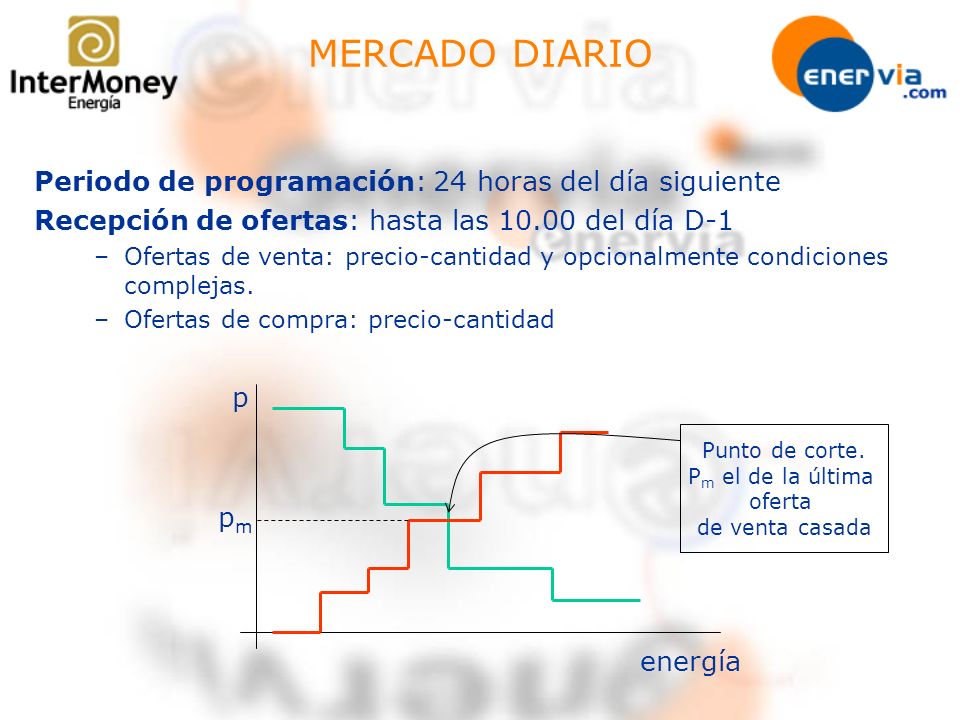 MERCADO DIARIO Periodo de programación: 24 horas del día siguiente