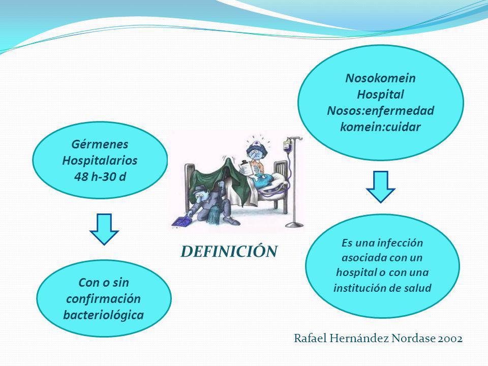 DEFINICIÓN Nosokomein Hospital Nosos:enfermedadkomein:cuidar