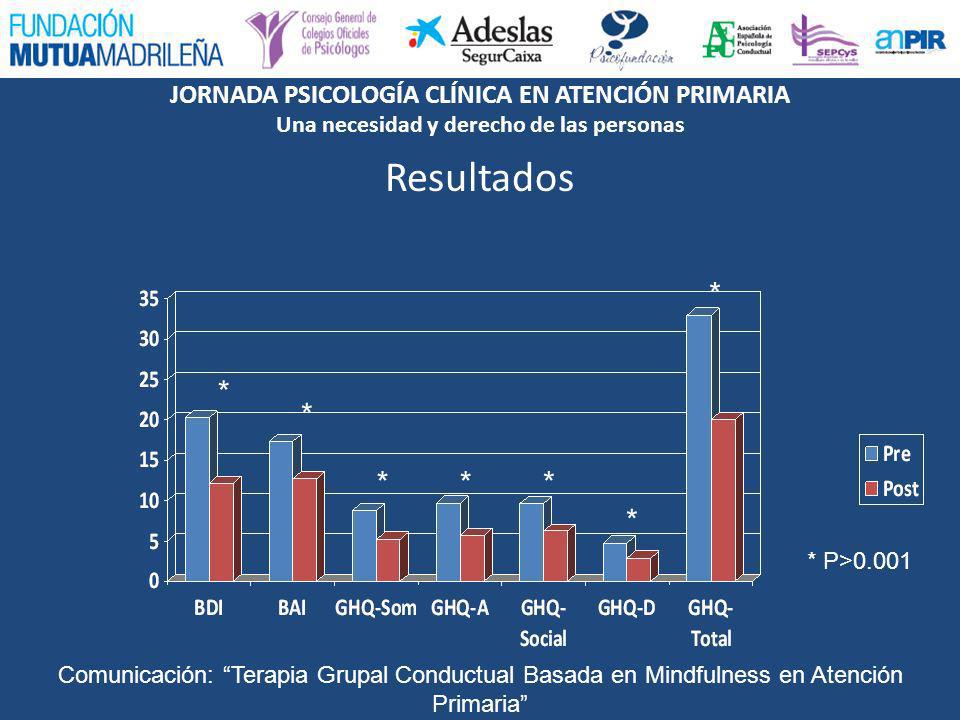 Resultados * * * * * * * * P>0.001