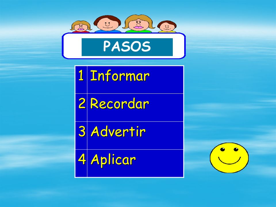 PASOS 1 Informar 2 Recordar 3 Advertir 4 Aplicar