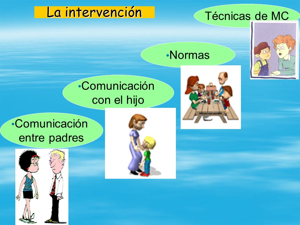 La intervención Técnicas de MC Normas Comunicación con el hijo