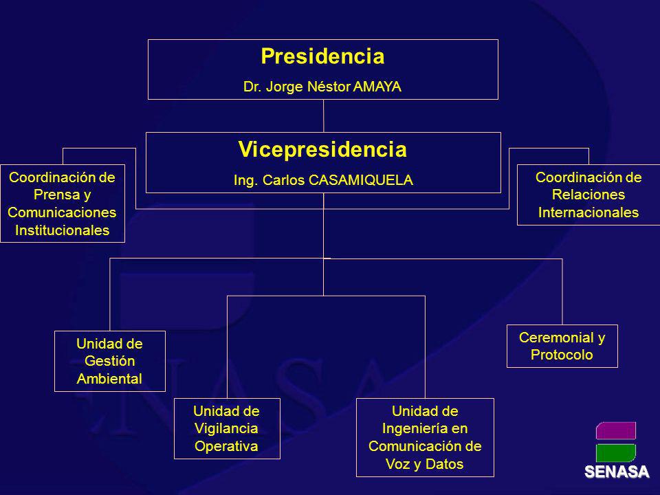 Presidencia Vicepresidencia
