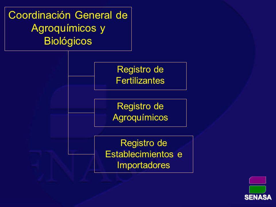 Coordinación General de Agroquímicos y Biológicos