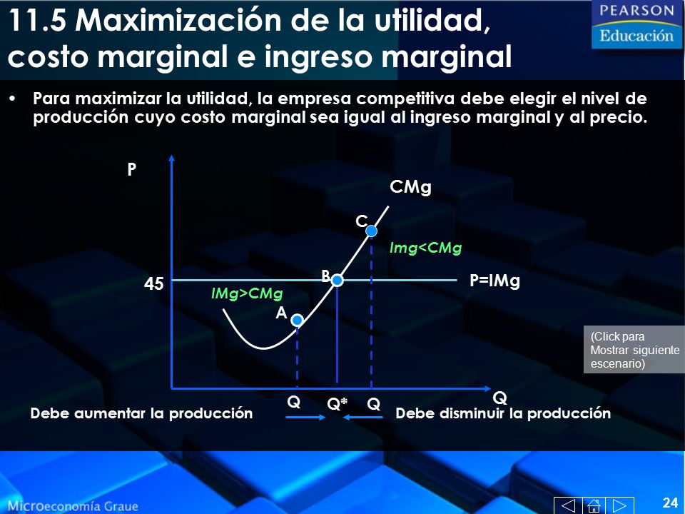 11.5 Maximización de la utilidad, costo marginal e ingreso marginal