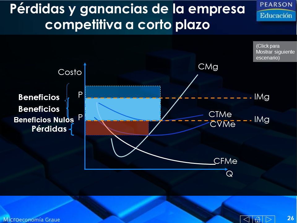Pérdidas y ganancias de la empresa competitiva a corto plazo