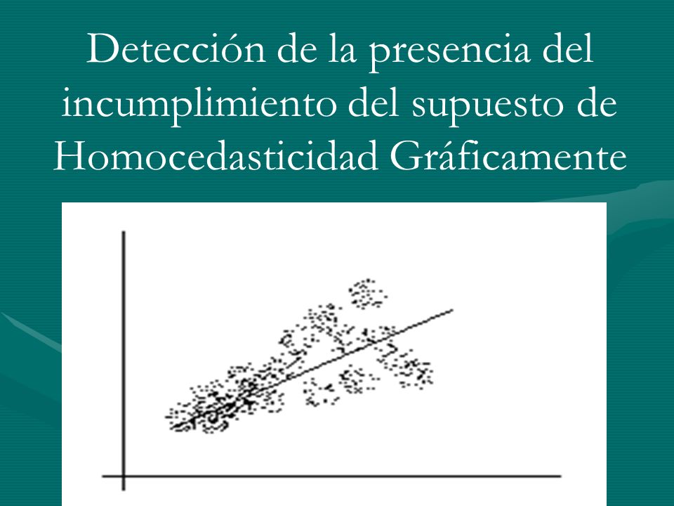 Detección de la presencia del incumplimiento del supuesto de Homocedasticidad Gráficamente