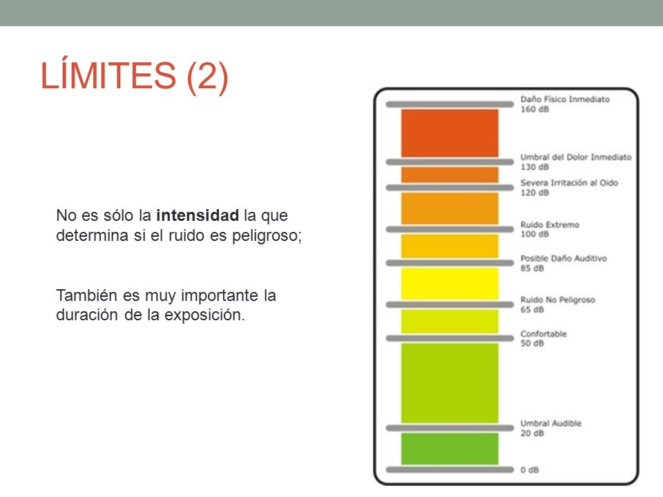 LÍMITES (2) No es sólo la intensidad la que determina si el ruido es peligroso; También es muy importante la duración de la exposición.