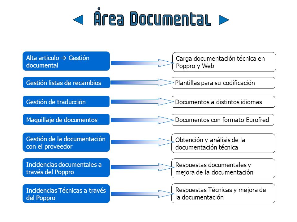 Alta articulo  Gestión documental