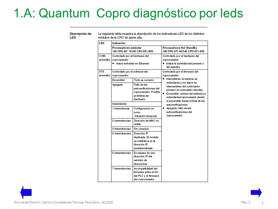 1.A: Quantum Copro diagnóstico por leds